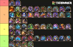 炉石传说酒馆战棋19.6英雄排行榜 炉石传说酒馆战棋19.6谁最强 炉石传说酒馆战棋19.6英雄排行榜 炉石传说酒馆战棋19.6谁最强